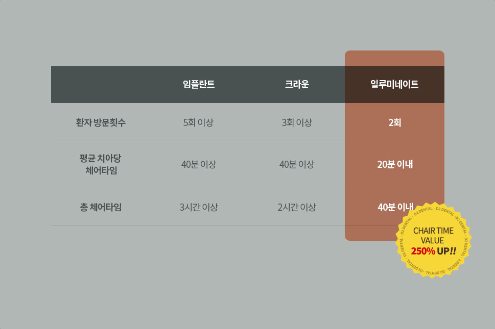 치과와 함께하는 비즈니스 이미지